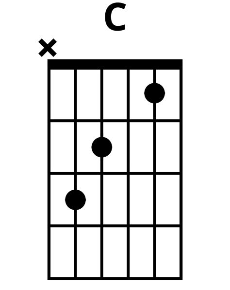 c chord guitar finger position