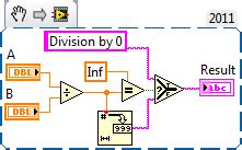 C Detect Division By Zero