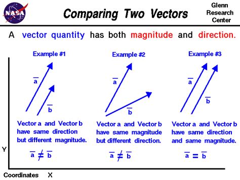 C Programming: Efficient Ways to Increase Each Value of a Vector ...