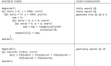 c language code snippets