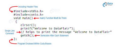 c language syntax rules