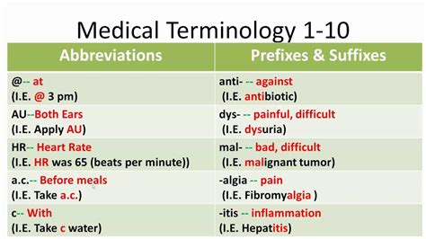 c medical meaning