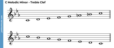 C Melodic Minor Scale Treble Clef