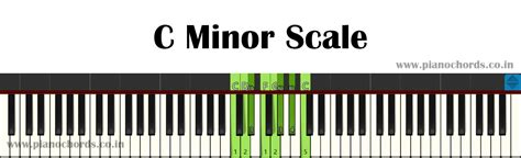 c minor piano scales notes