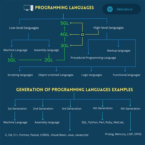 c plus plus is an example of which type of computer language