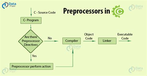 c preprocessor examples