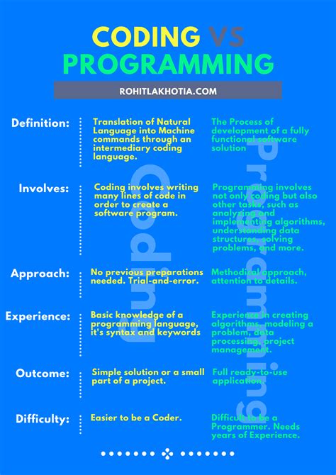 c programming language vs code
