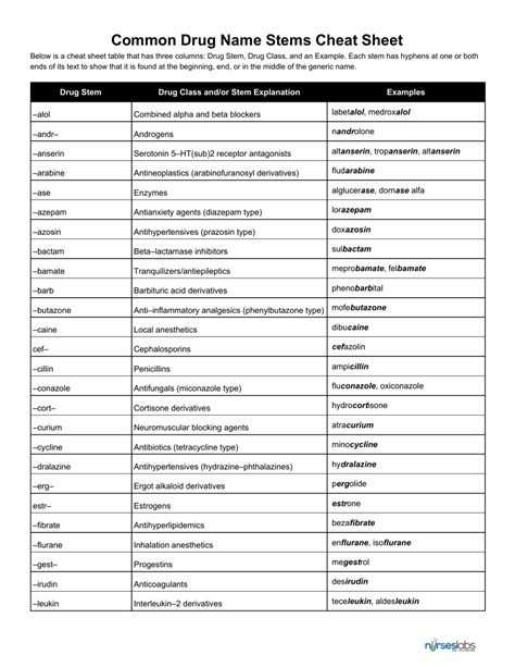 c rxlist used for common drug names