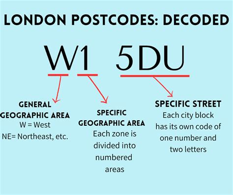 c scheme postal code