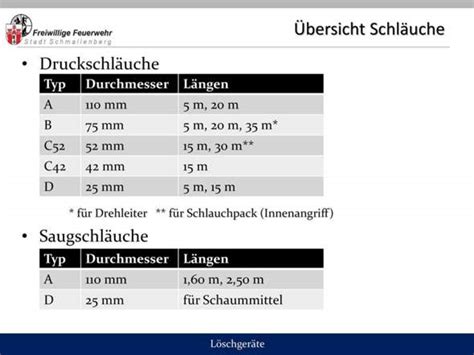 FSchlauch 6'' Feuerwehrschlauch Druckschlauch F/150 vollsynthetisch