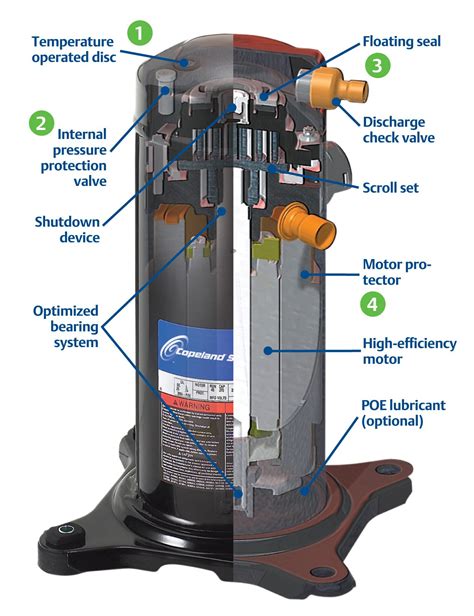 Compressor Process Flow Diagram
