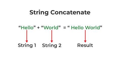 C string concatenation