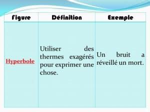 hyperbole exemple ,hyperbole figure de style Cours de français