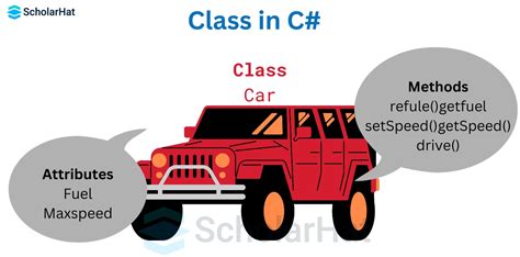 (LECTURE 2 (B) ) Introduction To Classes, Objects MethodsPart1 PDF C Sharp (Programming