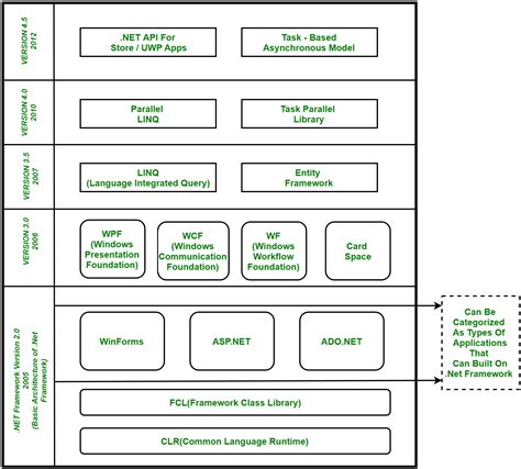 Frameworkがやっていること PPT