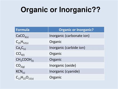 c12h22o11 organic or inorganic