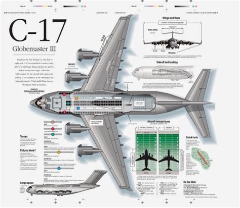 c17 aircraft weight capacity