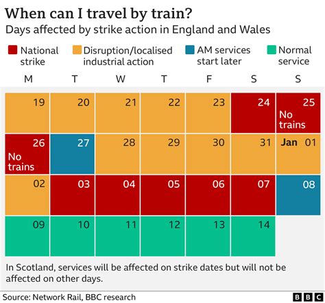 c2c train strikes january 2023