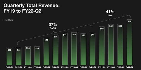 C3.Ai Stock Forecast 2022: Is It A Good Time To Invest?