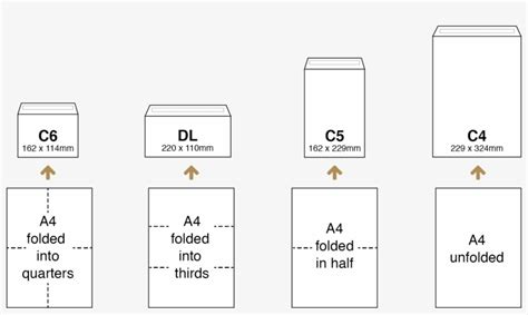 c5 envelope size in cm