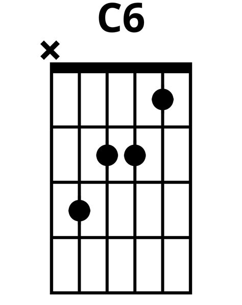 c6 chord guitar finger position