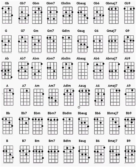 c7 ukulele chord chart