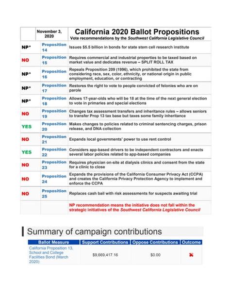 ca ballot propositions 2016