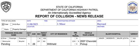 ca chp incidents