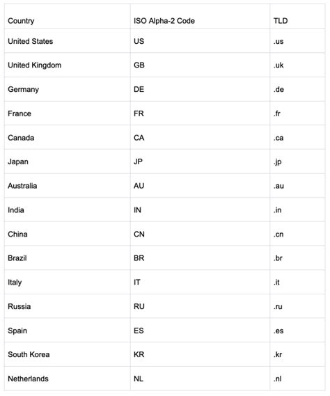 ca country code list