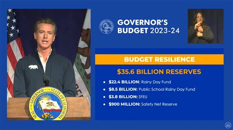 ca governor budget 2023