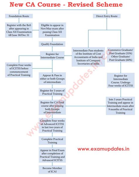 ca inter old syllabus to new syllabus conversion