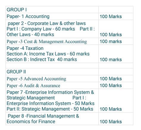 ca intermediate group 1 accounts syllabus