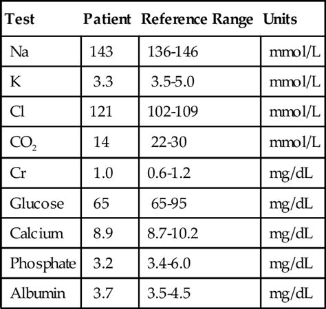 Understanding CA 125: What's Considered a Normal Range?