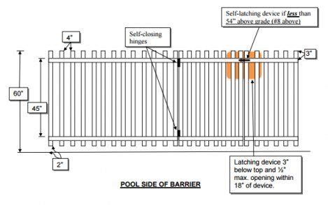 ca pool fence code