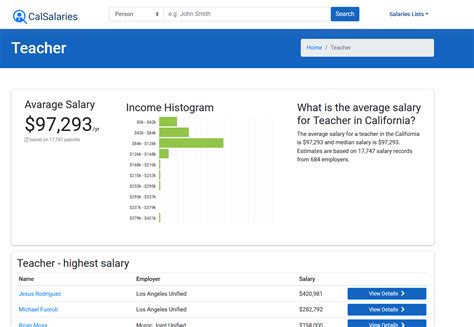 ca state worker salaries