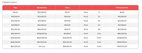 Ca Tax Rate Brackets