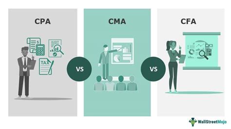 ca vs cs vs cma vs cfa