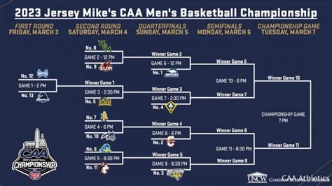 Taking A Look At The CAA Tournament Field Sports