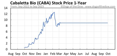 caba stock value and