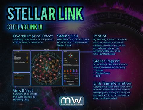 Cabal Stellar Link