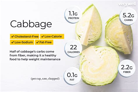 Cabbage Calories Tablespoon