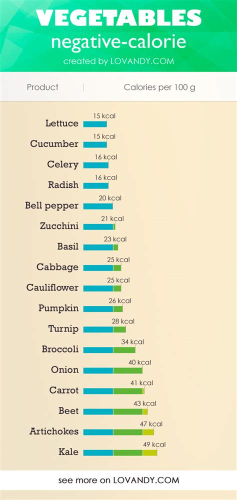 Cabbage Negative Calories