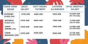 cabin crew salary per month