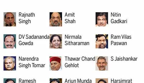 Cabinet Ministers Of India 2019 Pdf New In Online Information