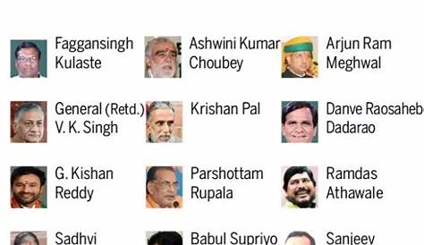Mp Government New Ministers List 2018 In Hindi