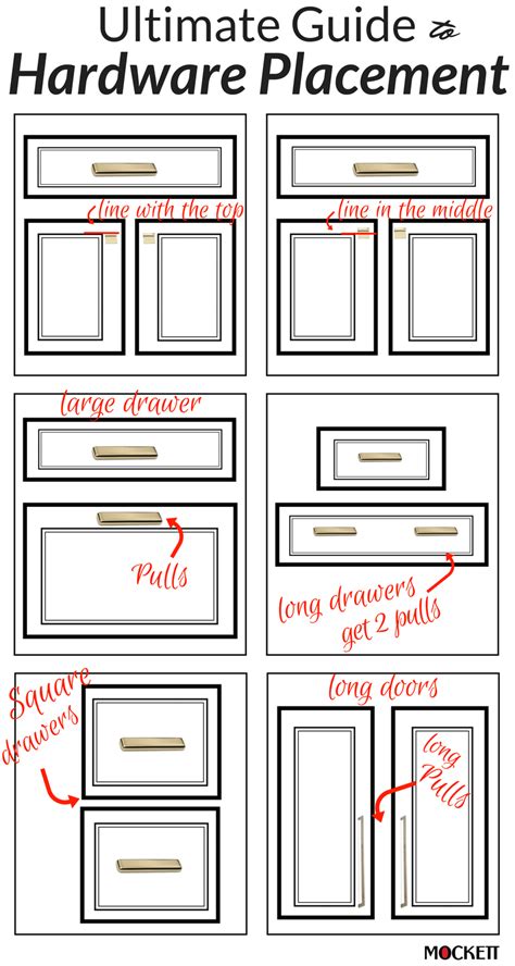 Cabinet Door Pull Location