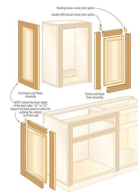Cabinet Face Frame Design