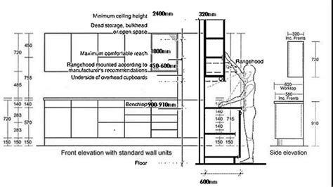 Cabinet Height Code