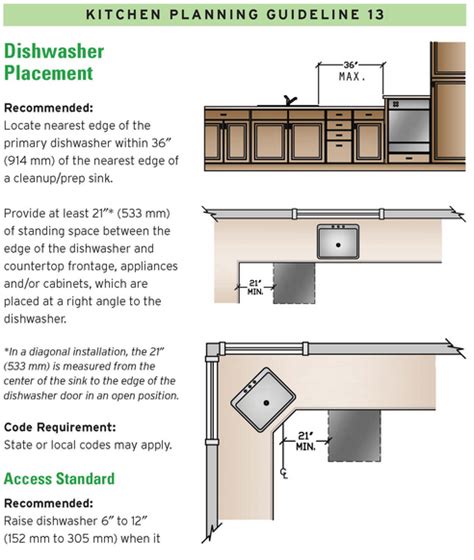 Cabinet Layout Dishwasher