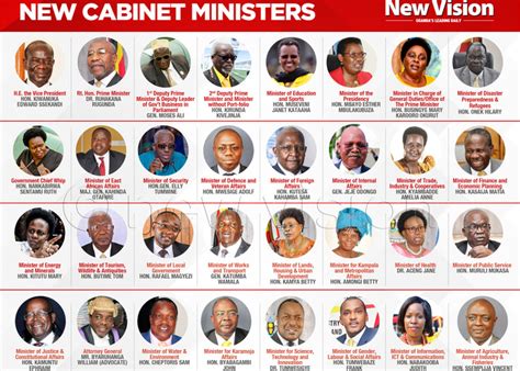 cabinet ministers of uganda 2023